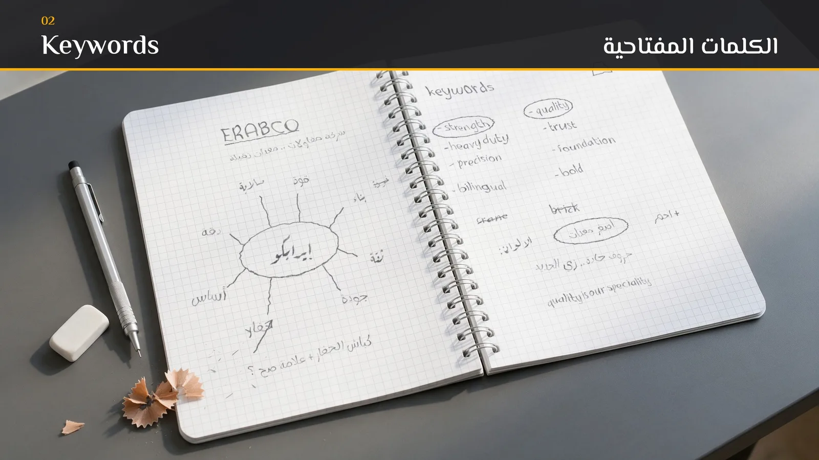 تصميم لوجو إيرابكو: الكلمات المفتاحية (كشكول مربعات)