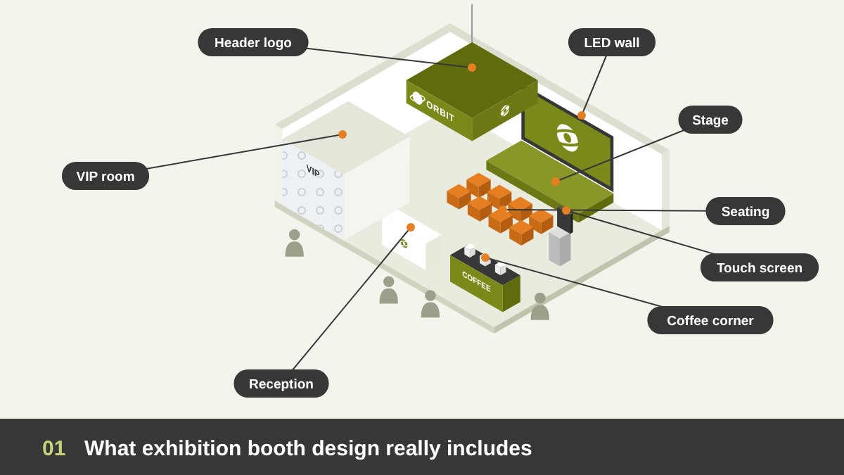 Exhibition booth design: an isometric booth with a high logo header, screens, a stage, a coffee corner and a VIP room, planned as one system