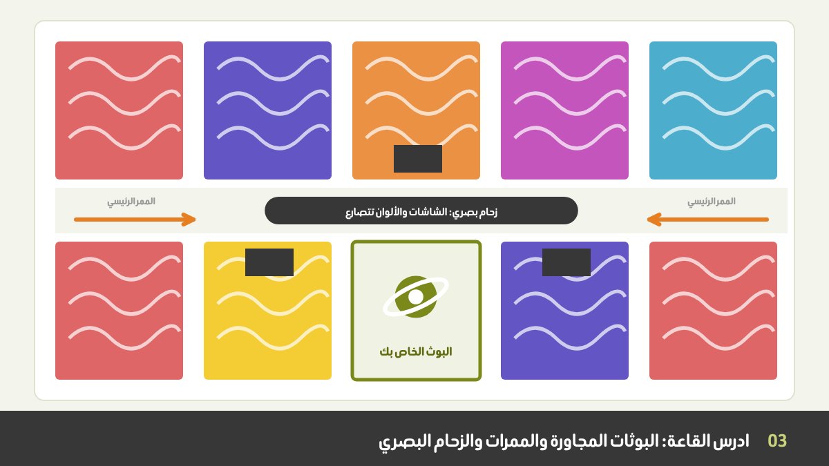 مخطط قاعة معرض: البوث الخاص بك وسط البوثات المجاورة، مع أسهم حركة الممر وتحذير من الزحام البصري بين الشاشات والألوان المتنافسة