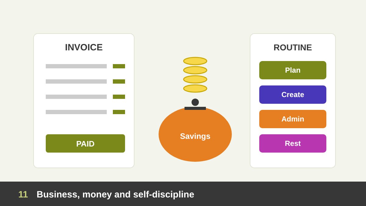 Freelance designer business skills: invoices, savings, taxes and a steady work routine