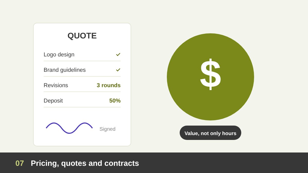 Freelance graphic design pricing, quote and contract with payment terms and number of revisions