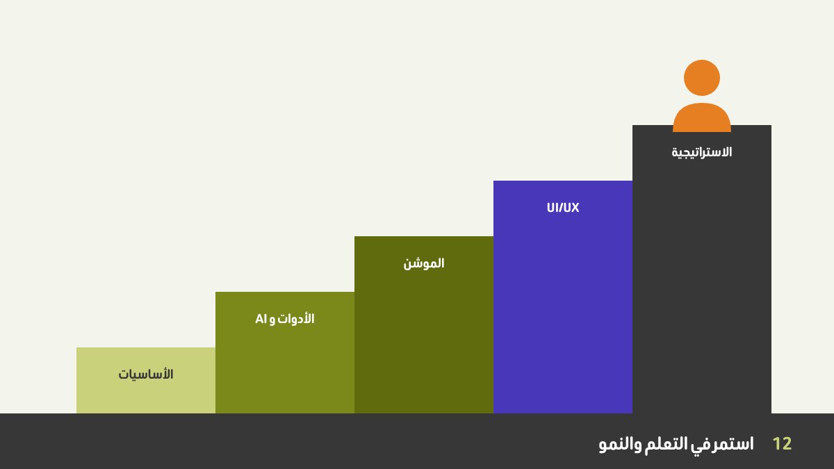 مسار نمو مصمم الجرافيك الفريلانسر: تعلم مهارات جديدة، الذكاء الاصطناعي، الموشن، وUI UX للارتقاء بمستواك