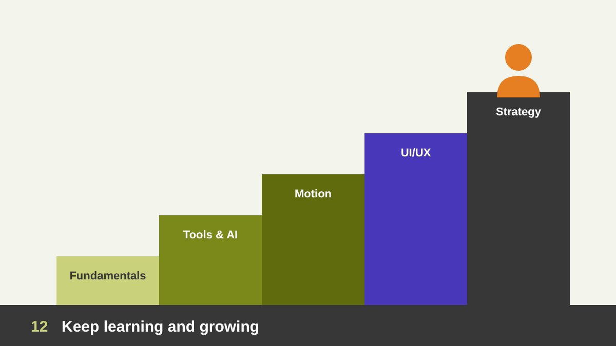 Freelance graphic designer growth path: learning new skills, AI, motion and UI UX to level up