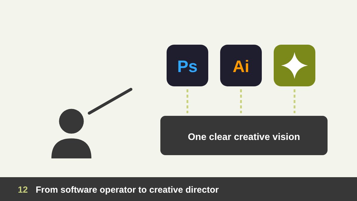 The future of graphic design: the designer as creative director guiding AI and Adobe tools