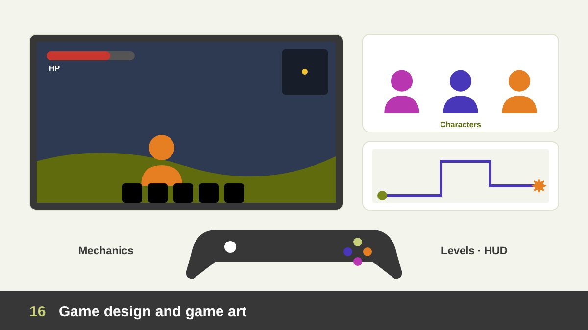 Game art fields: a game screen with a character, health bar and mini-map HUD, a character concept sheet, an environment level layout seen from above and a game controller