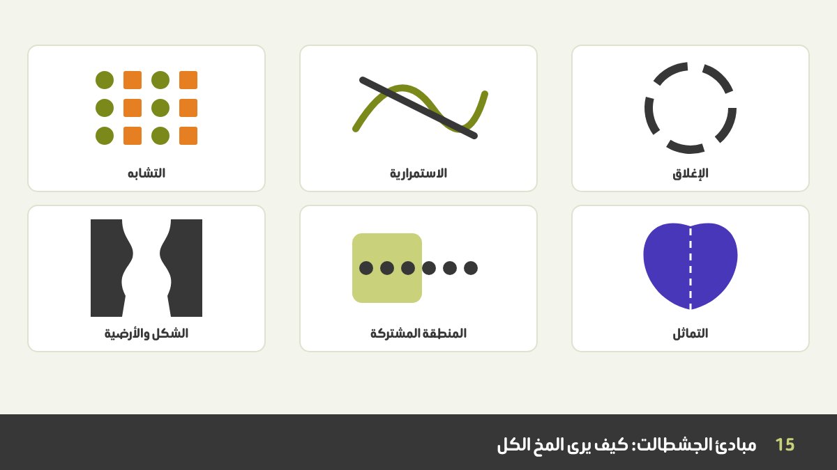 رسوم صغيرة لمبادئ الجشطالت: التشابه بأشكال متطابقة، والاستمرارية بخط منساب، والإغلاق بدائرة ناقصة تكملها العين، والشكل والأرضية بمزهرية ووجهين، والمنطقة المشتركة بنقاط داخل صندوق، والتماثل