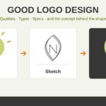 Good logo design: from idea to sketch to final logo, the qualities, types and concept behind a logo
