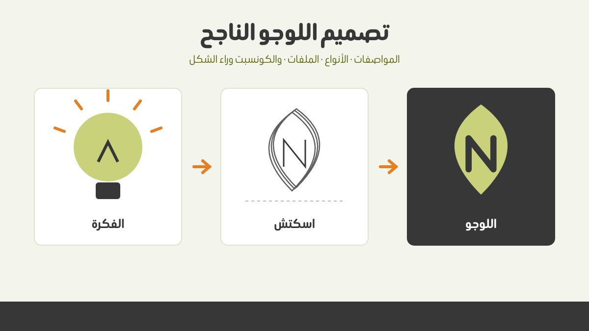تصميم اللوجو الناجح: المواصفات، الأنواع، ولماذا يحتاج كل لوجو إلى كونسبت