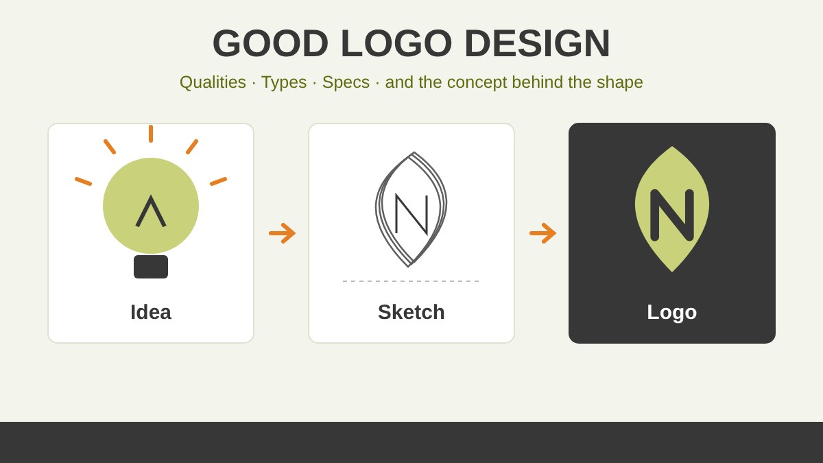 Good Logo Design: The Qualities, the Types, and Why Every Logo Needs a Concept