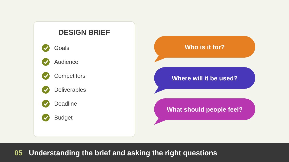 Understanding a graphic design brief: client goals, audience, deliverables, deadline and budget