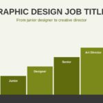 Graphic design job titles career ladder from intern and junior designer to art director and creative director