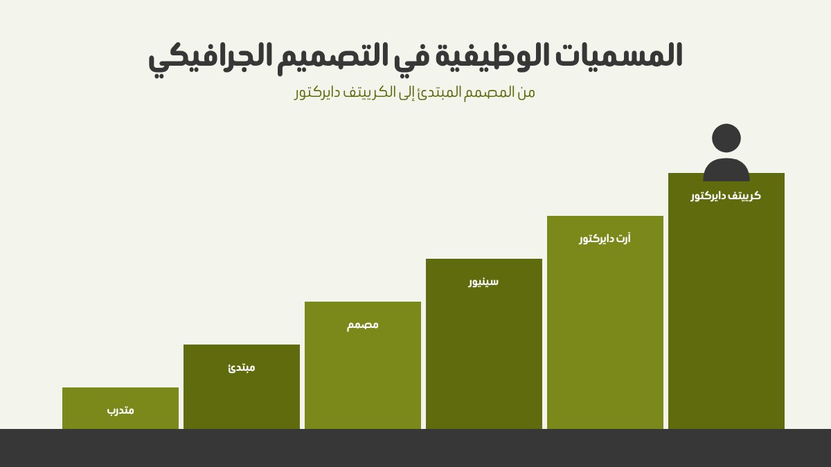 المسميات الوظيفية في التصميم الجرافيكي: من المصمم المبتدئ إلى الكرييتف دايركتور