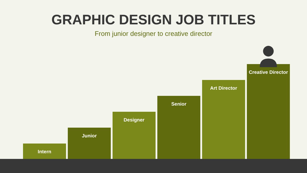 Graphic Design Job Titles Explained: From Junior Designer to Creative Director
