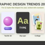 Graphic design trends 2026: handmade, tactile 3D, expressive typography, collage and retro futurism examples