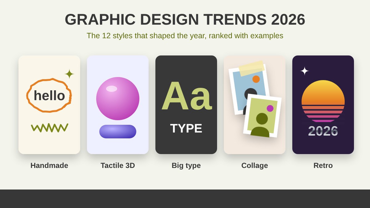 Graphic design trends 2026: handmade, tactile 3D, expressive typography, collage and retro futurism examples