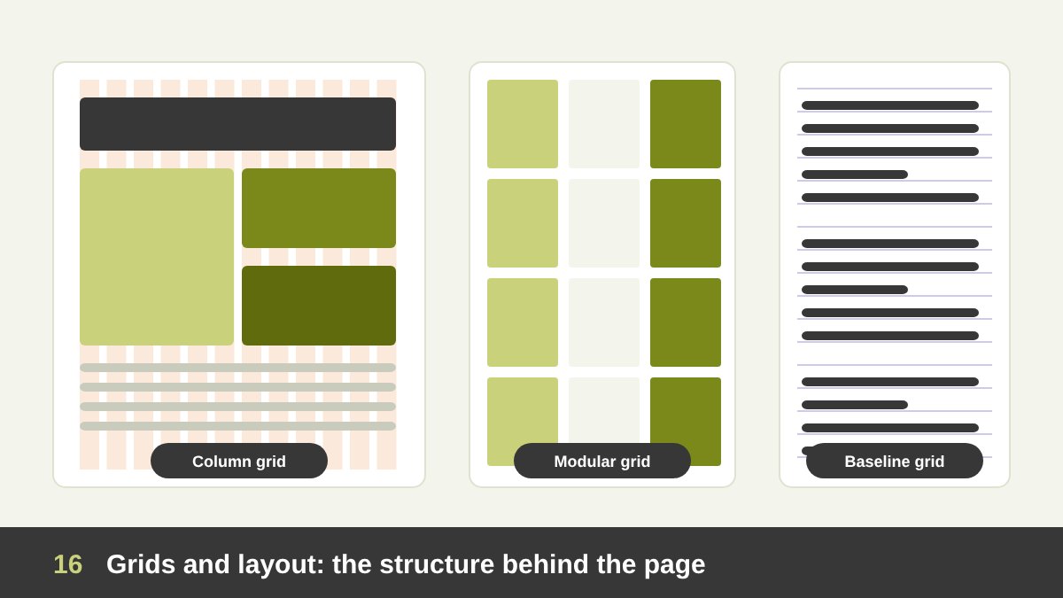 A page with a visible 12-column grid, margins and gutters, a modular grid with rows and columns, and a baseline grid with text lines resting on it