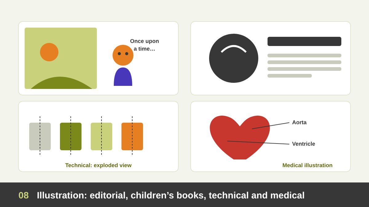 Illustration types: a children’s book spread with a character, an editorial illustration, an exploded technical drawing of a product and a medical heart diagram