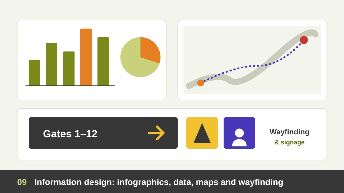 Information design: a bar and pie chart dashboard, a simple infographic, a map with a route and an airport wayfinding sign with an arrow and pictogram