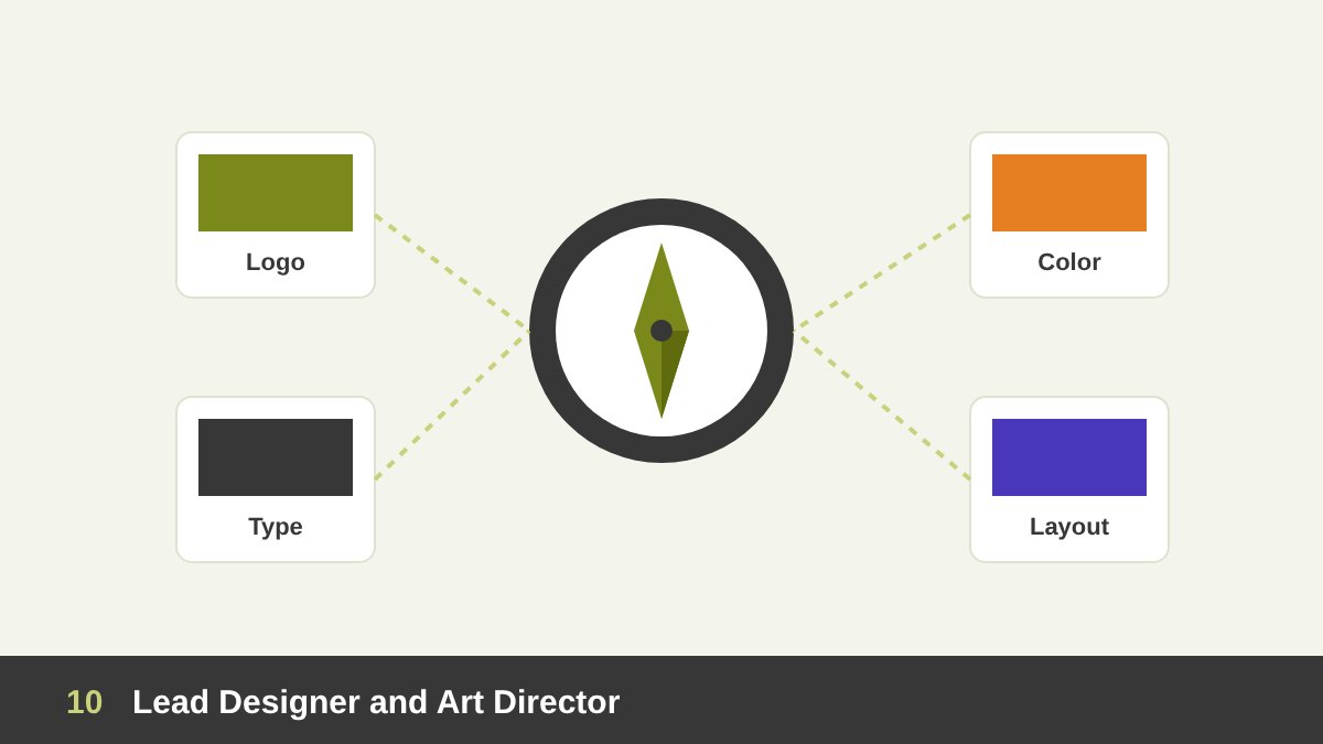 Art director compass guiding logo, typography, color and layout design cards