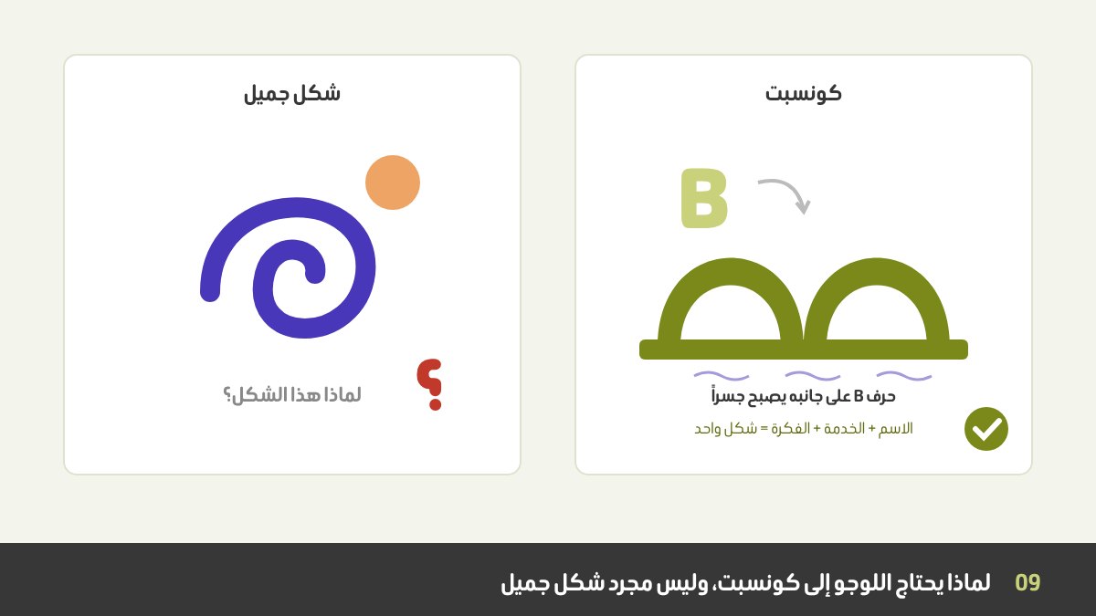 كونسبت اللوجو مقابل الشكل الجميل: دوامة زخرفية عشوائية بجوارها علامة استفهام، بجوار لوجو شكله مبني على فكرة واضحة