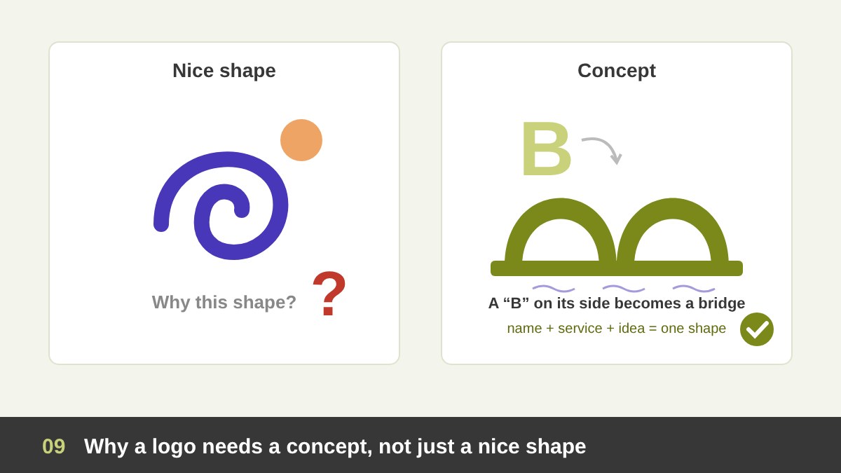 Logo concept vs nice shape: a random decorative swirl with a question mark next to a logo whose shape is built from a clear idea