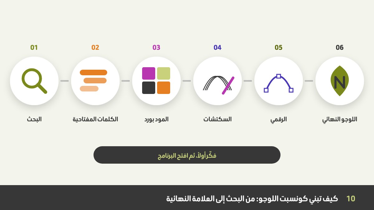 مراحل تصميم اللوجو: البحث، الكلمات المفتاحية، المود بورد، السكتشات اليدوية، التنقيح الرقمي، والكونسبت النهائي للوجو