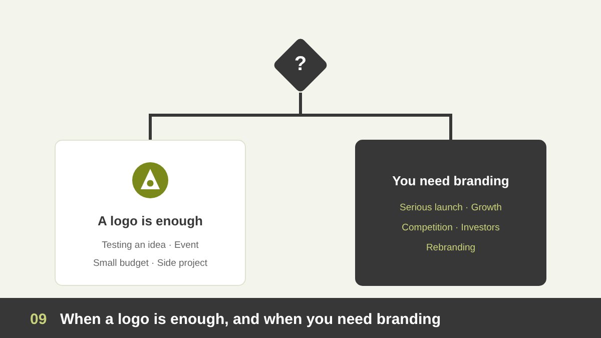 Decision path: when you need only logo design and when you need full branding