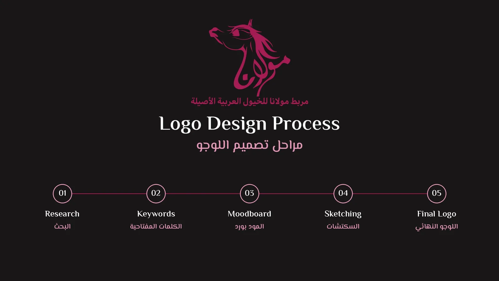 Maulana Stud logo design: Process overview