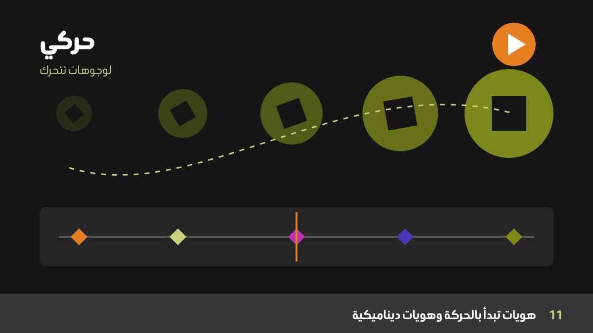اتجاه التصميم المتحرك أولاً 2026: لوجو متحرك، تايبوجرافي حركي، وهوية ديناميكية مرنة على الشاشات