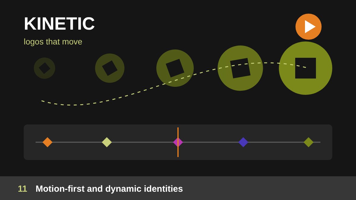 Motion-first design trend 2026: animated logo, kinetic typography and a flexible dynamic brand identity on screens