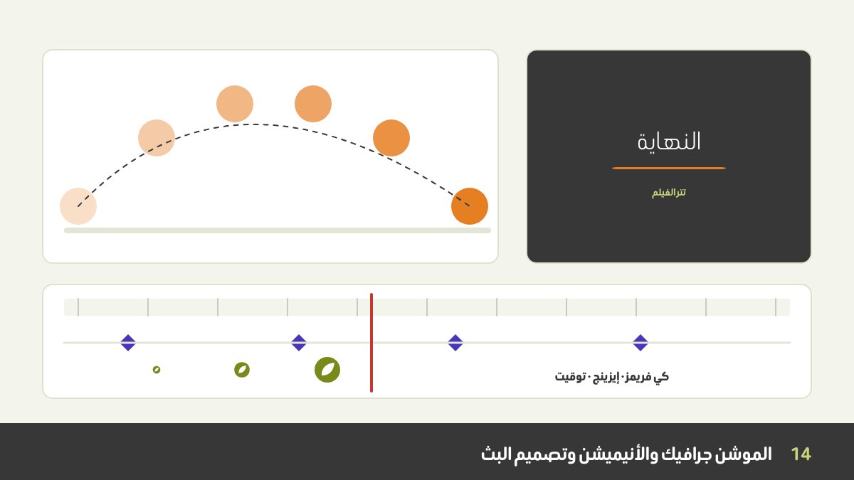تصميم الموشن: تايملاين أنيميشن بكي فريمز، وكرة تقفز في قوس، وتسلسل كادرات لأنيميشن لوجو، وتتر فيلم على شاشة