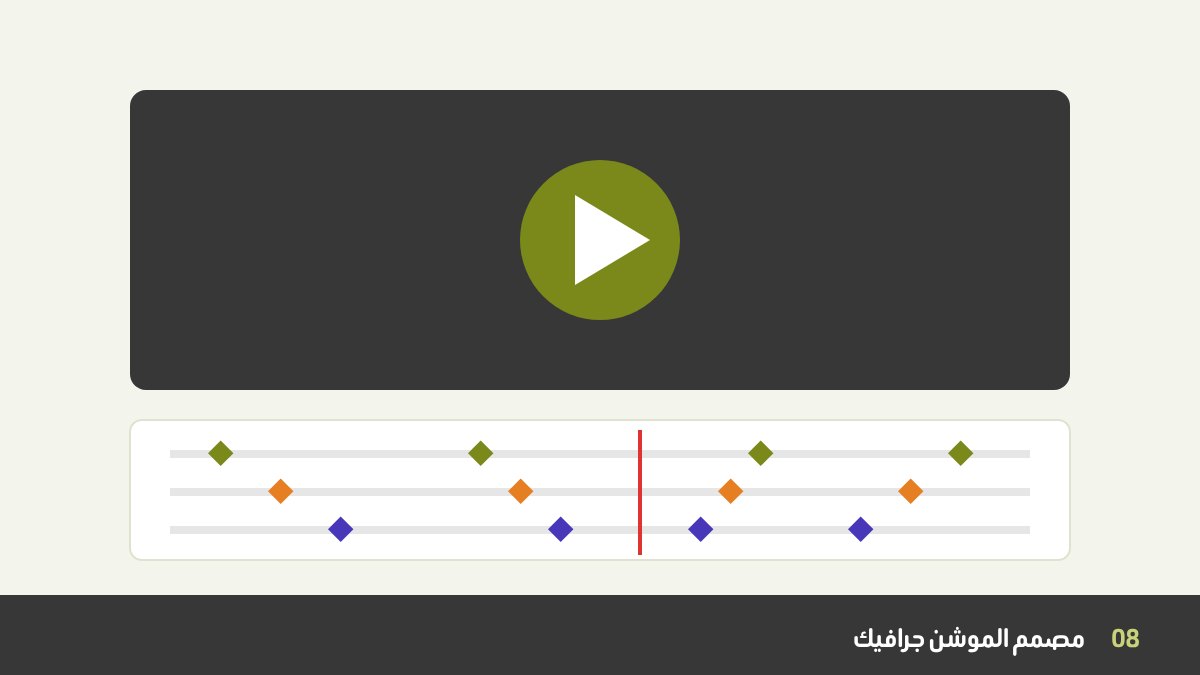 خط زمني لمصمم موشن جرافيك عليه كي فريمز وزر تشغيل فيديو