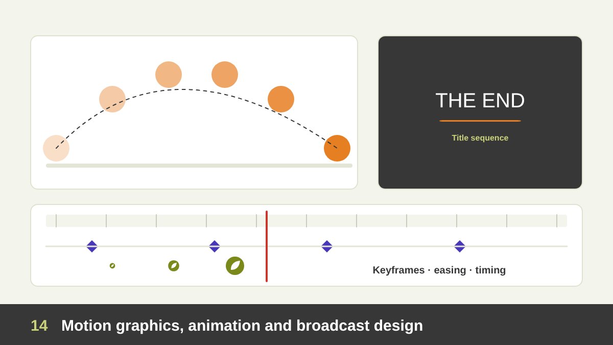 Motion design: an animation timeline with keyframes, a ball bouncing in an arc, a logo animation frame sequence and a film title on a screen