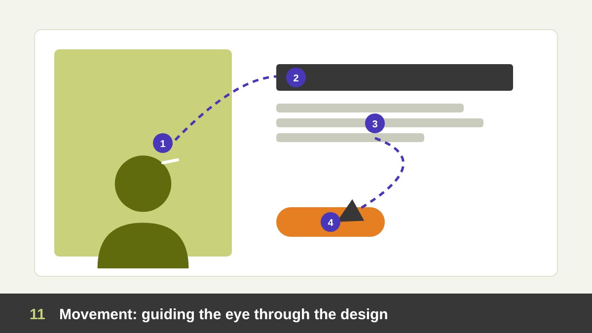 A magazine spread where a dashed path leads the eye from a photo of a person looking right, along a curved line, to the headline and finally to a button, with numbered stops