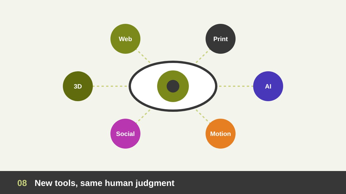 Human eye at the center of AI, motion, social, 3D, web and print tools
