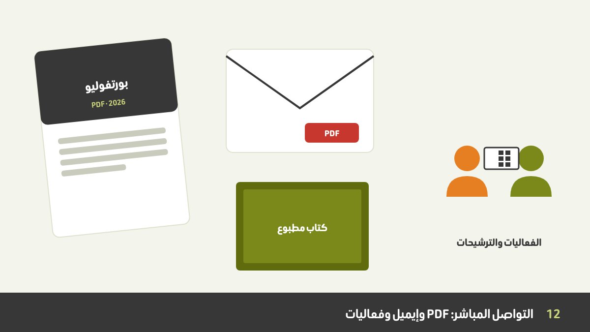 قنوات مباشرة وخارج الإنترنت للمصممين: ملف بروفايل PDF، وإيميل فيه مرفق، وكتاب بورتفوليو مطبوع، وكارت شخصي في فعالية