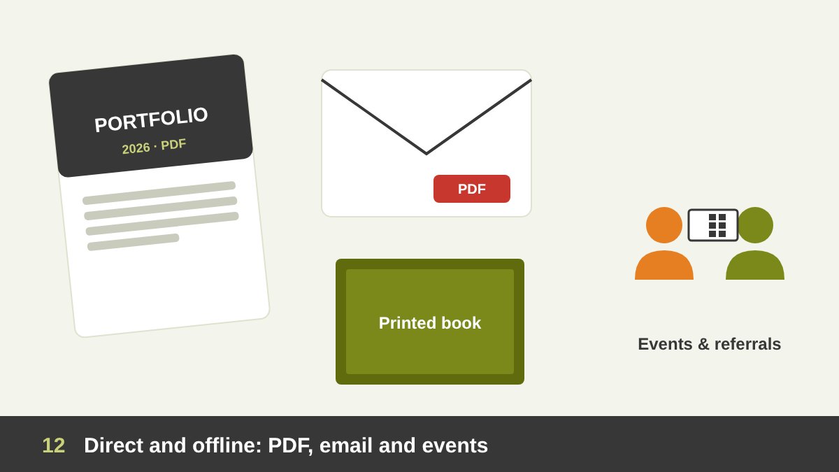Direct and offline channels for designers: a PDF credentials deck, an email with an attachment, a printed portfolio book and a business card at a networking event