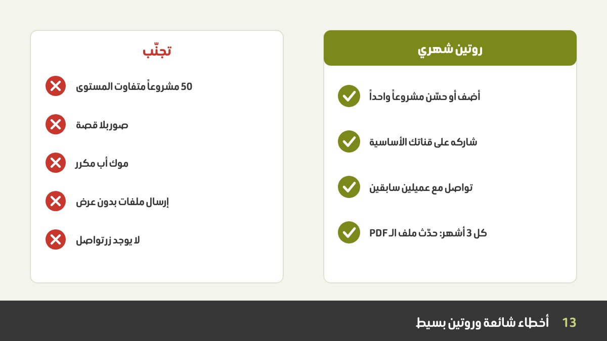 أخطاء البورتفوليو وروتين بسيط: بنود مشطوبة مثل كثرة المشاريع وغياب السياق، بجانب تقويم شهري فيه مهام التحديث والنشر والمتابعة