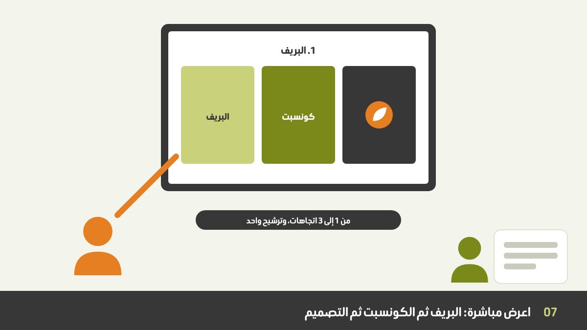 عرض تصميم مباشر: المصمم يشير إلى شرائح تعرض البريف والكونسبت والتصميم النهائي، والعميل يستمع ويدوّن ملاحظات