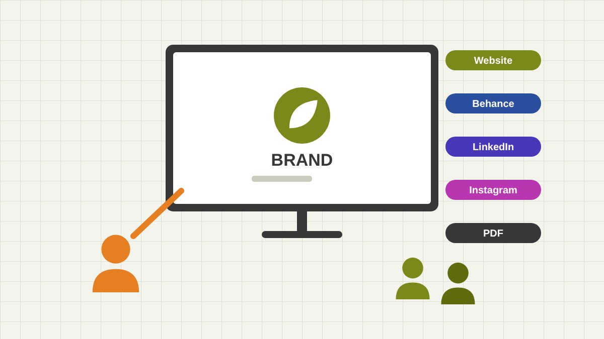 How to Present Your Design Work: Win New Clients, Keep Current Ones, and Choose the Right Channels
