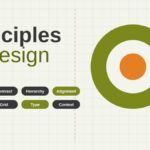 The principles of design: a composition on a grid with balance, contrast, hierarchy, alignment, Gestalt, grid, type and context labels