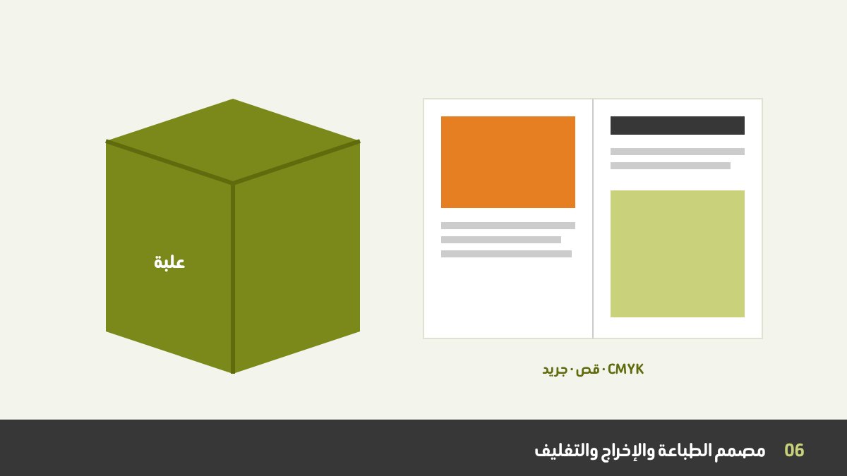 تصميم علبة تغليف وصفحتين من مجلة مع الجريد وألوان CMYK ومنطقة القص