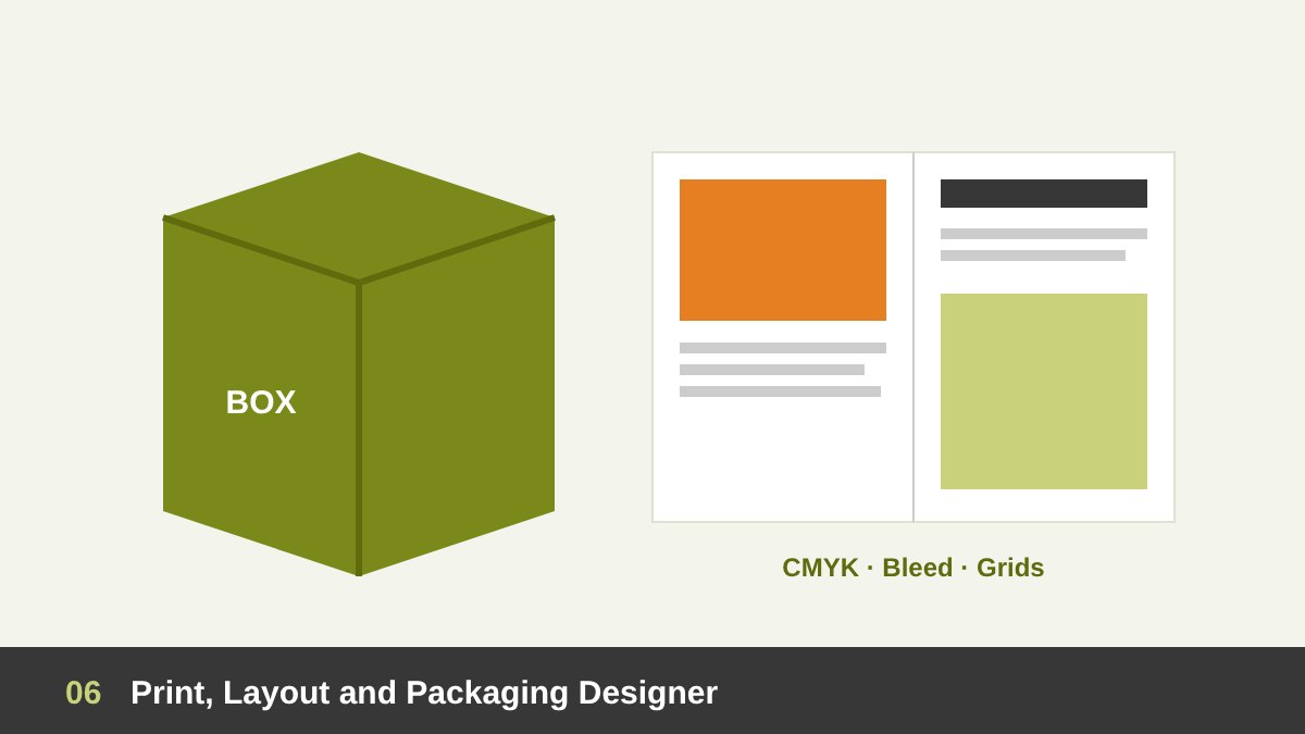Packaging box design and a magazine layout spread with grids, CMYK and bleed