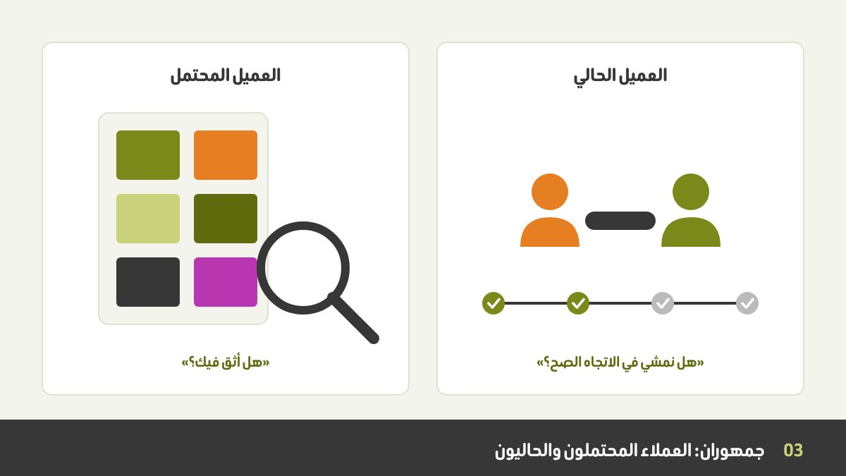نوعان من العملاء جنباً إلى جنب: عميل محتمل ينظر إلى بورتفوليو بعدسة مكبرة، وعميل حالي يصافح المصمم بجانب جدول زمني للمشروع
