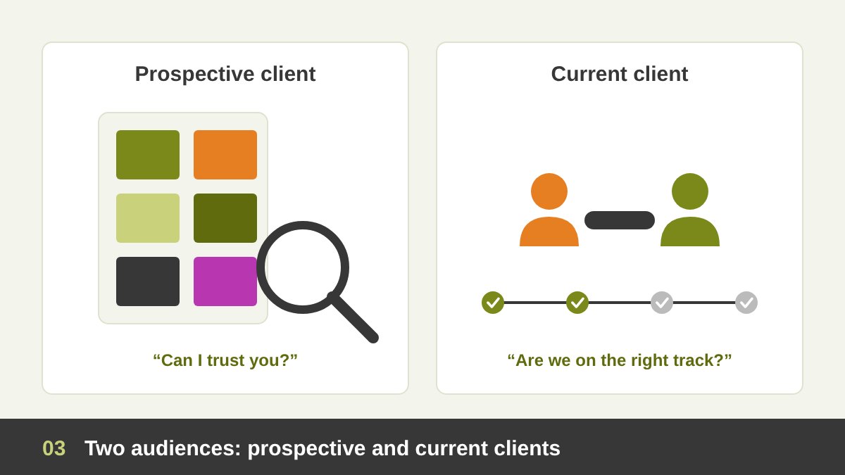 Two kinds of clients side by side: a prospective client looking at a portfolio through a magnifying glass, and a current client shaking hands with the designer next to a project timeline