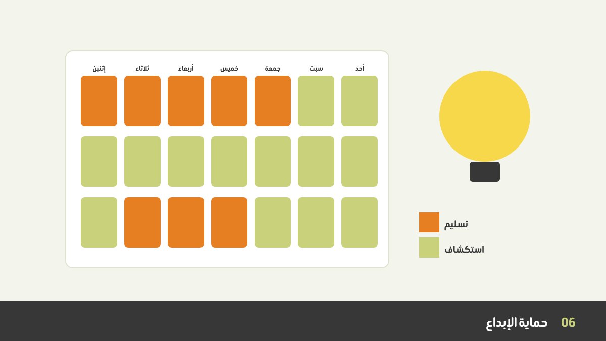 تقويم فريق يوازن بين أسابيع التسليم وأيام للتجريب والاستكشاف