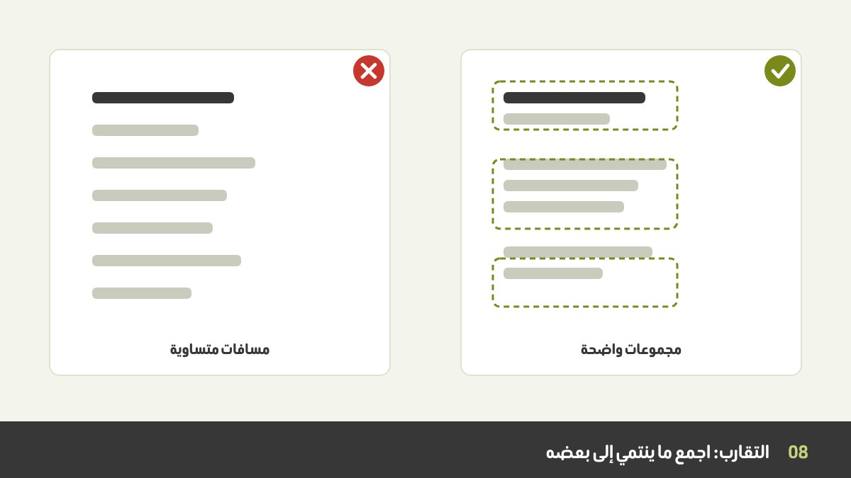 بيانات تواصل معروضة مرتين: الأولى بمسافات متساوية بين كل السطور وصعبة القراءة، والثانية مقسمة إلى ثلاث مجموعات واضحة للاسم وبيانات الاتصال والعنوان مع مسافات أكبر بين المجموعات