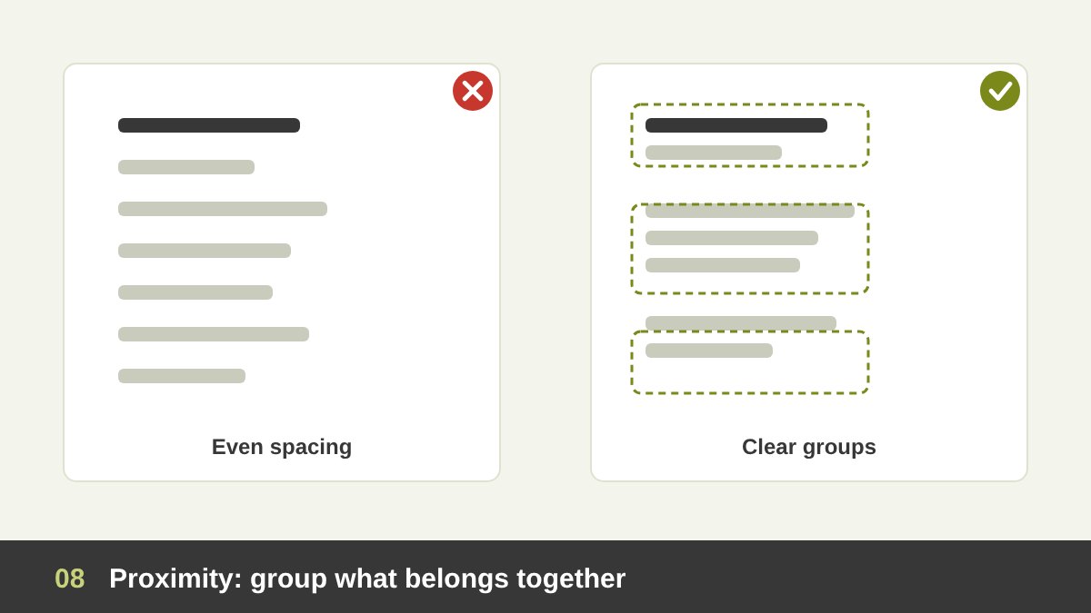 A contact block shown twice: first with all lines evenly spaced and hard to read, then grouped into three clear clusters for name, contact details and address with larger gaps between groups