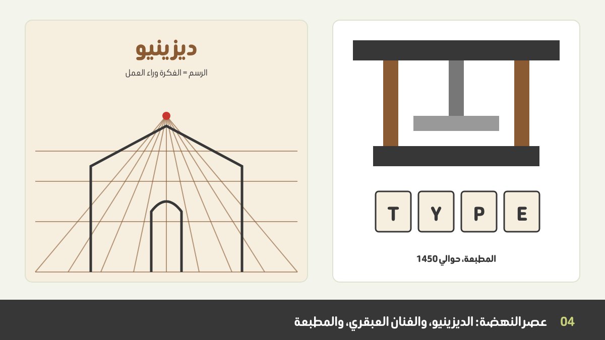 فن عصر النهضة وبدايات التصميم: رسم منظور على شبكة، وكلمة disegno، ومطبعة بحروف متحركة