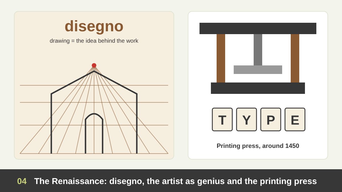 Renaissance art and early design: a perspective grid drawing, the word disegno and a movable-type printing press with letter blocks